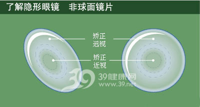 n类隐形眼睛 如何保养